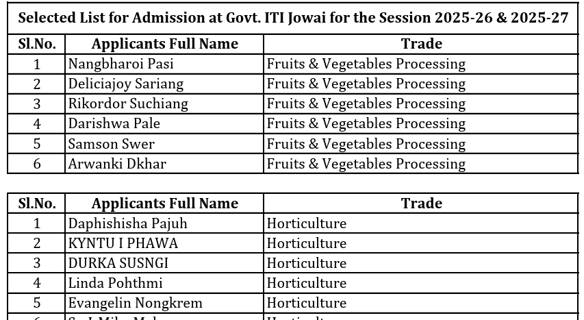 ITI Jowai Selected List 2025 PDF Preview

